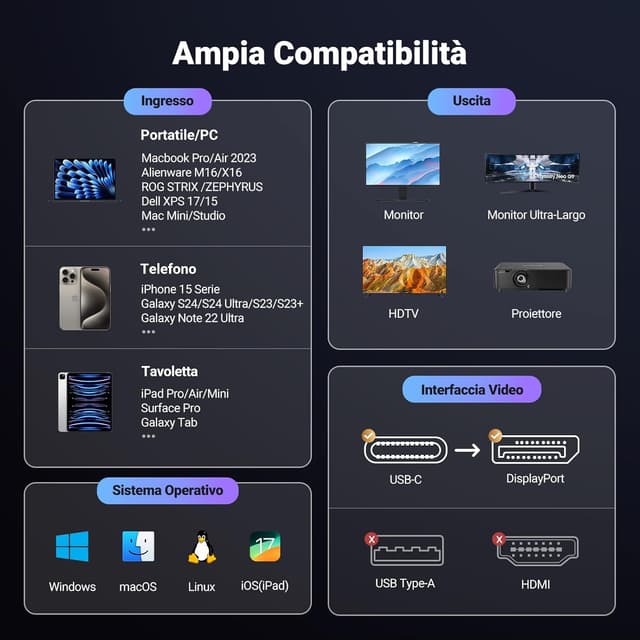 Thumbnail 5 de UGREEN Cavo USB C DisplayPort 2.1 16K