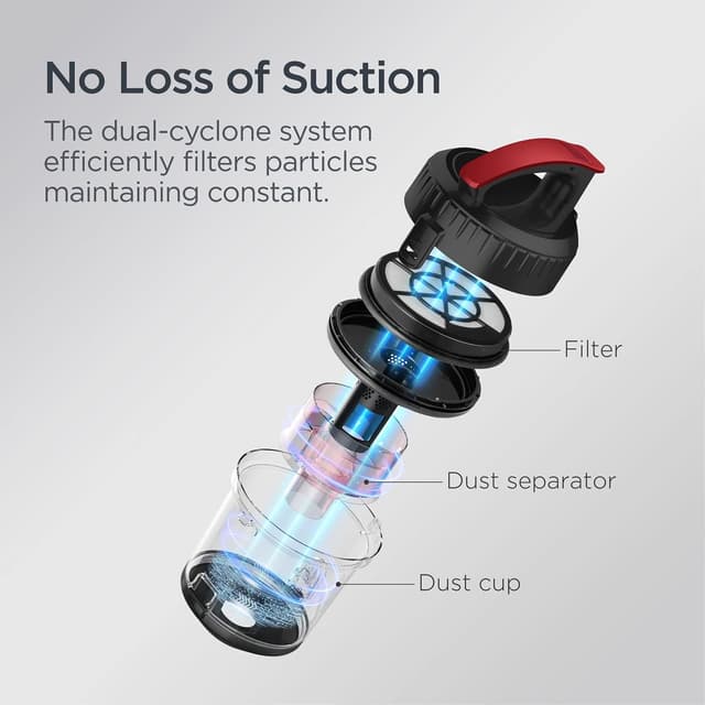 Detalle 2 de Eureka Whirlwind NEN110D 2.5L Canister Vacuum