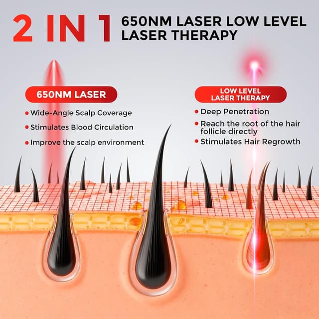 Detalle 2 de OVEKPA Red Light Therapy Laser Cap for Hair Growth (FDA-cleared) — at-home LLLT for men & women