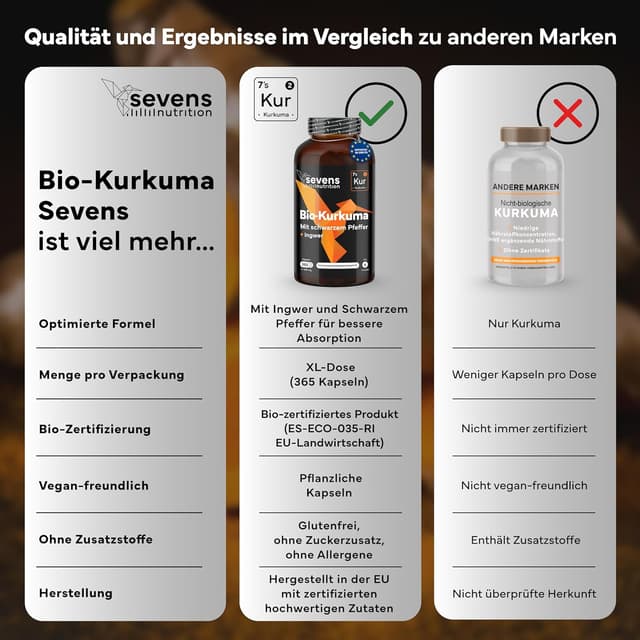 Thumbnail 5 de Sevens Nutrition Kurkuma Kapseln 365 đź’Š