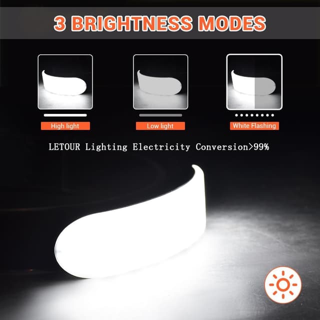 Detalle 2 de LETOUR Rechargeable Head Torch (5000mAh) with Ultra-Wide 230° Light and Adjustable COB Beam