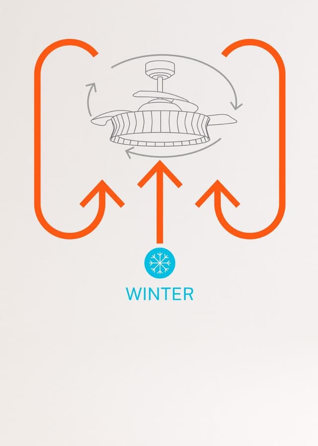 Thumbnail 6 de CREATE WIND CLEAR Ventilador techo 108 cm