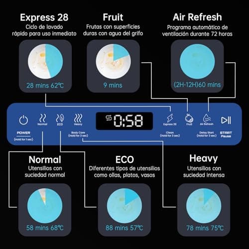 Thumbnail 8 de AIRMSEN Lavavajillas portátil 5L 🍽️