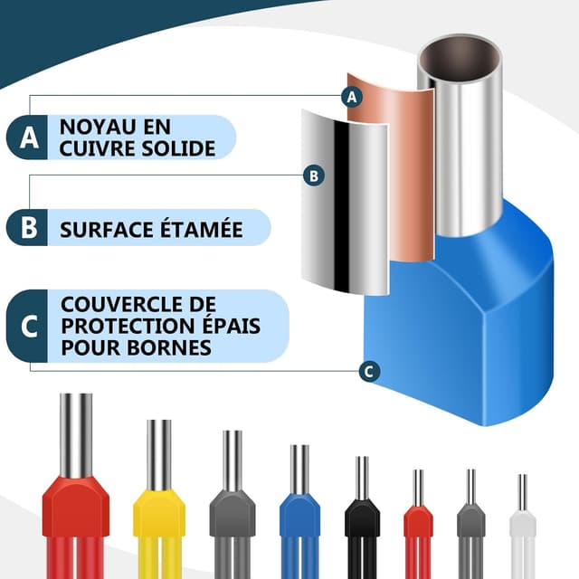 Detalle de Lot d’embouts de câblage double 0,5 à 10 mm²