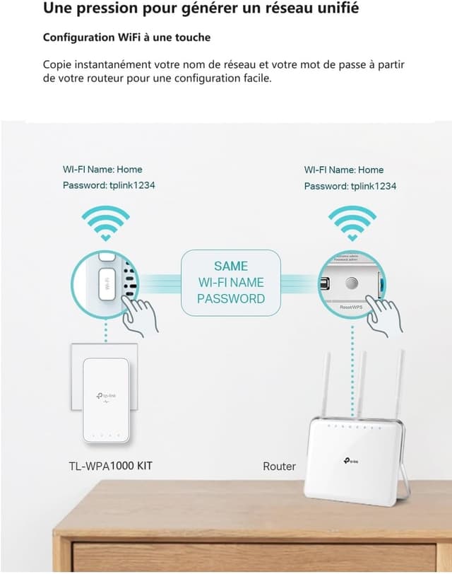 Detalle 2 de TP-Link WLAN 1000 MBit Powerline Adapter Kit (HomePlug AV2) – pack de 2 adaptateurs Wi‑Fi double bande