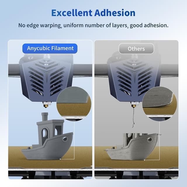 Detalle de Anycubic PLA Filament 1.75mm (Intelligent Identification), 2 Pack 1kg Reusable Spool – Gray