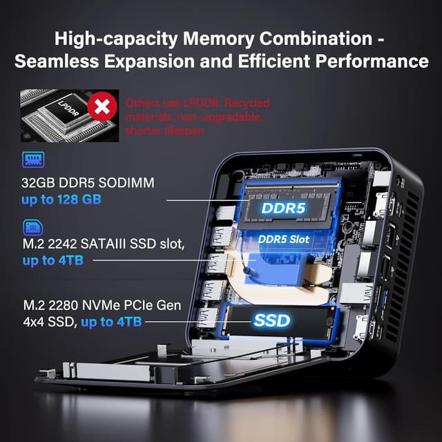 Detalle 2 de GEEKOM GT15 MAX AI mini PC (2026 upgrade) with Intel Core U9-285H, 32GB DDR5, 1TB SSD and Windows 11 Pro