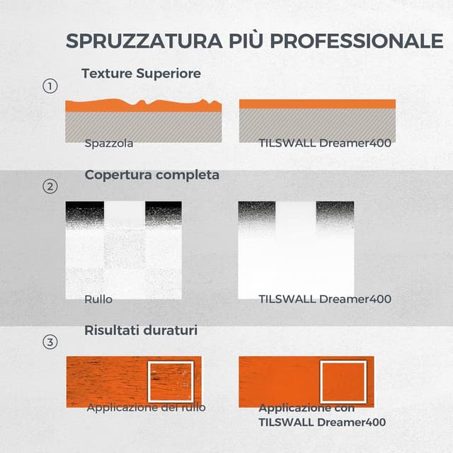 Detalle de Tilswall Pistola a Spruzzo per Verniciare 600ml
