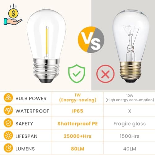 Detalle 1 de Svater E27 Bombillas LED S14 Vintage Edison 1W 💡 15 Unidades