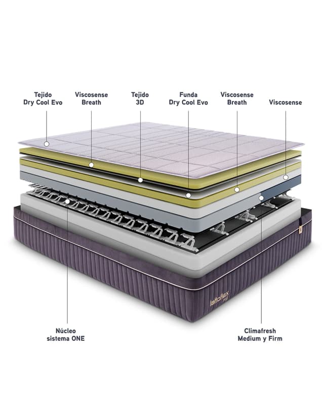 Thumbnail 5 de Lattoflex Colchón HR viscoelástico Aire Summum
