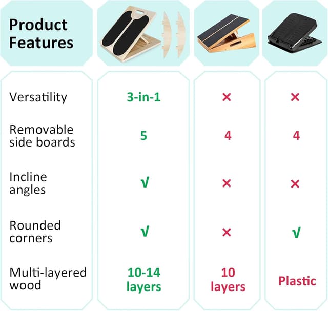 Detalle de FitinOne 2-in-1 Wooden Balance Board & Slant Board with 5-Position Adjustable Incline