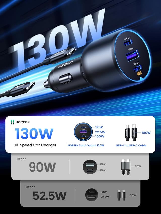 Detalle 2 de UGREEN 130W USB C Car Charger 100W fast charger
