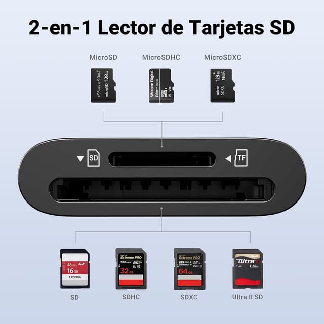 Thumbnail 2 de UGREEN Lector de Tarjetas USB C: Compatible con iPhone y MacBook