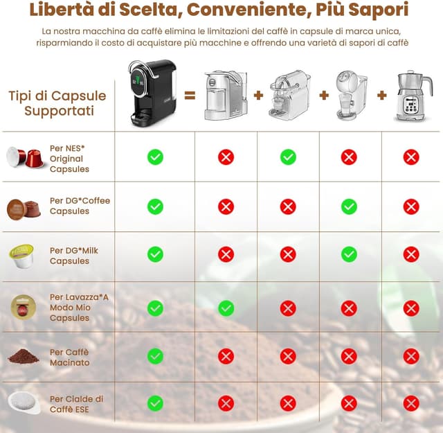 Detalle de Magician1 Mini macchina da caffè 5in1 per cialde e capsule