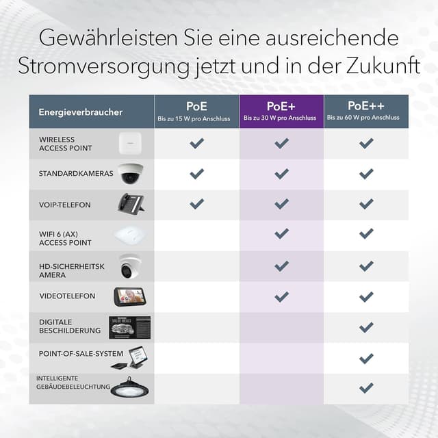 Detalle de NETGEAR GS324P 24-Port Gigabit PoE+ Switch (16× PoE+, 190 W, Plug-and-Play) für Desktop oder 19-Zoll Rack