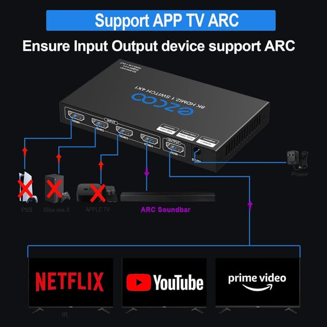 Thumbnail 4 de ROFAVEZCO SW41H21 Interruttore HDMI 8K