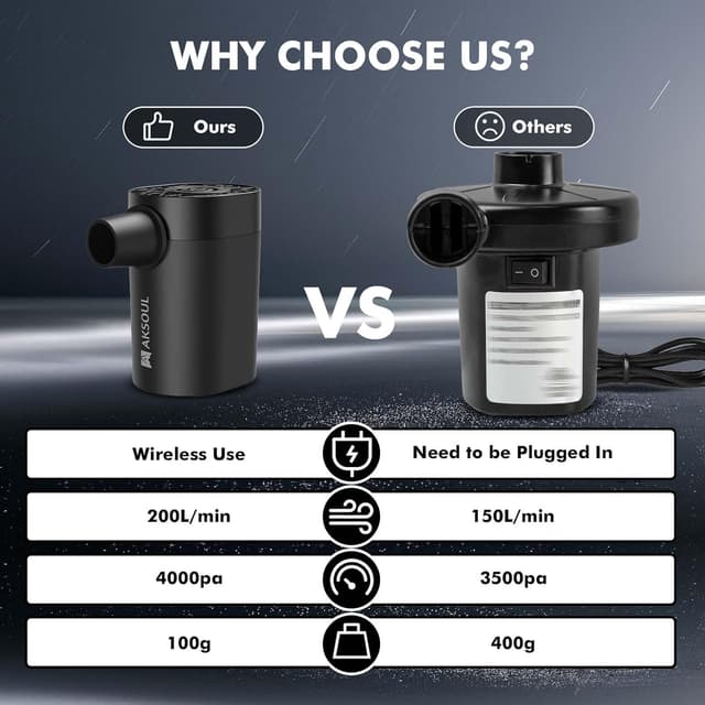 Thumbnail 3 de AKSOUL Electric Air Pump 1600mAh mini