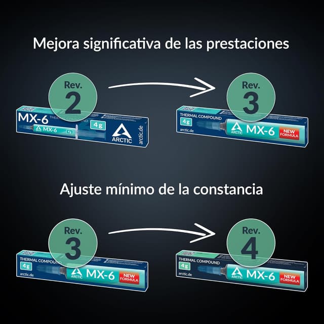 Detalle 1 de ARCTIC MX-6 (4 g) con 6 MX Cleaner: pasta térmica de muy alta conductividad para CPU, GPU y consolas