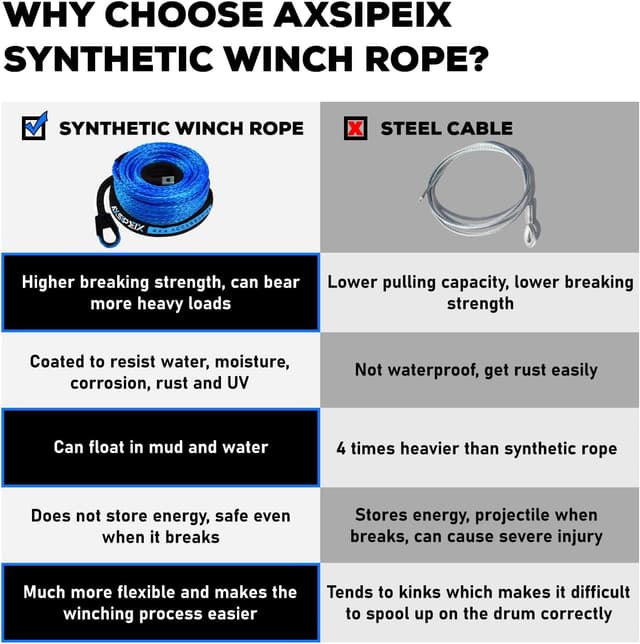 Detalle de Synthetic Winch Rope Kit (3/8" x 92ft) w/ 26,500LBS Break Strength, Blue Rope + Protective Sleeve