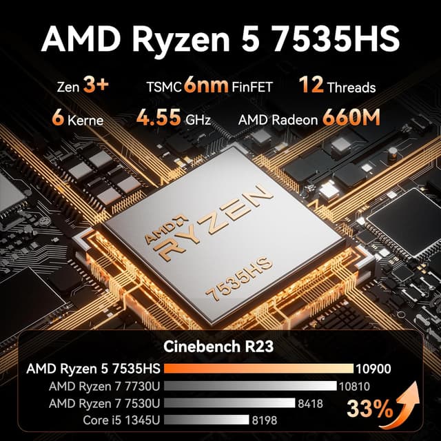 Detalle de GEEKOM Mini PC A7 mit Windows 11 Pro, Ryzen 5 7535HS, Radeon 660M, 16 GB DDR5 & 1 TB SSD