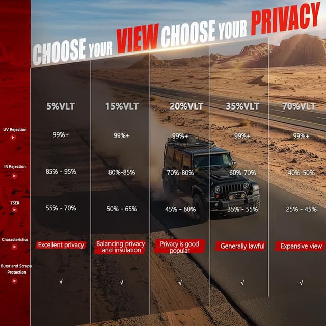 Thumbnail 4 de Vepagoo 5% VLT Ceramic Tint Film 24" x 100FT