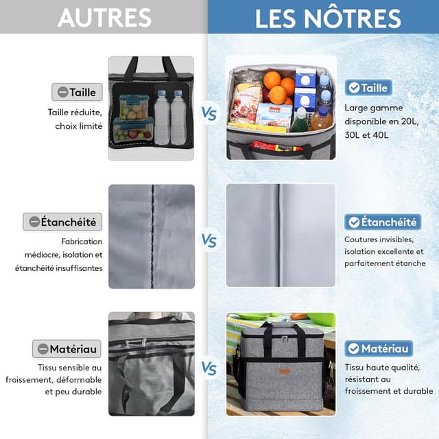 Detalle de Lifewit Sac isotherme 40L : grand sac souple pour pique-nique, camping et plage (gris)