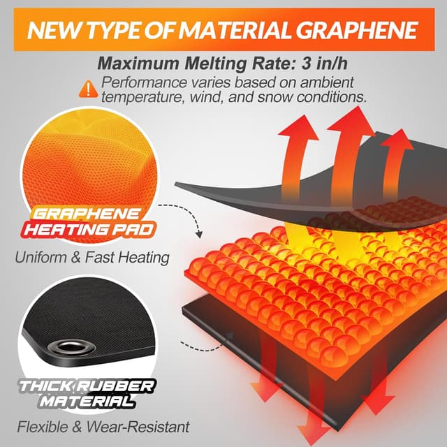 Thumbnail 1 de Walensee Snow Melting Mats 10" x 30" heated snow mats