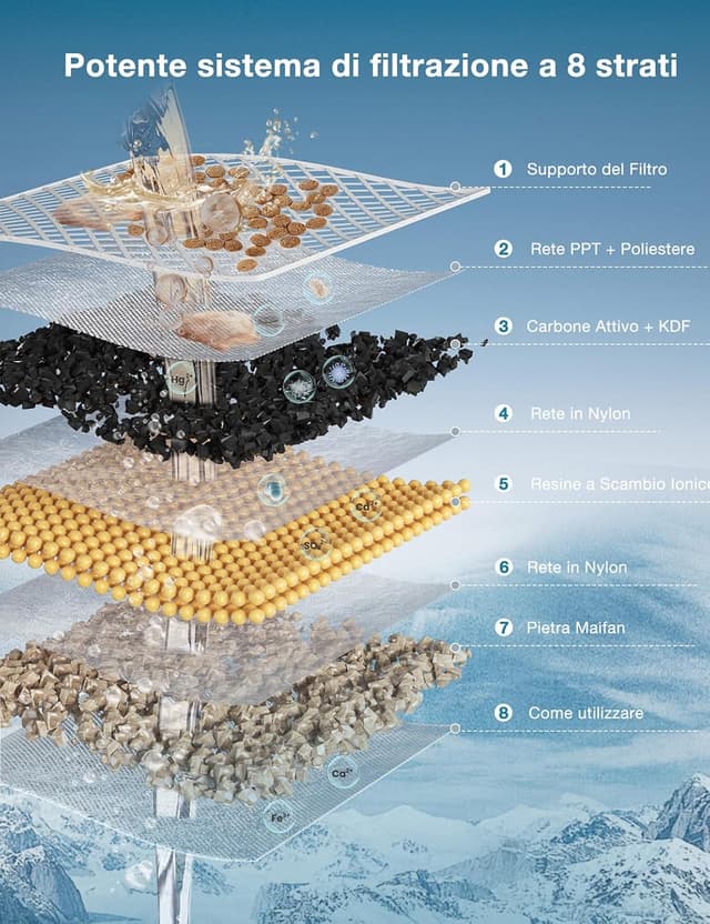 Detalle de PETGUGU PF1 e PF1L: set 3 filtri per fontanella per gatti con 8 strati