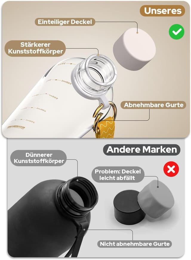 Detalle de Opard Slim Trinkflasche 1 l – spülmaschinenfest, BPA-frei und kohlensäuregeeignet mit auslaufsicherem Schraubverschluss