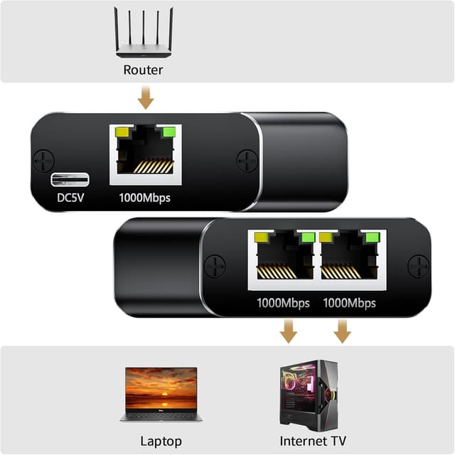 Thumbnail 5 de BolAAzuL Ethernet Splitter 1 in 2