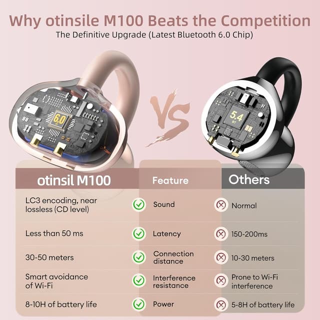 Detalle de Otinsile Open Ear Clip-On Earbuds with Bluetooth 6.0 and LCD Touch Case (Rose Gold)