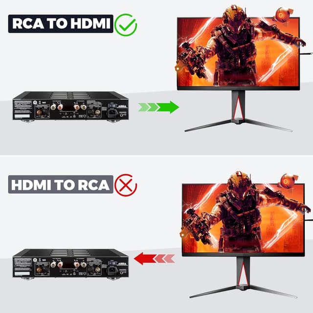 Detalle 2 de Jewan RCA auf HDMI Konverter: Composite (CVBS) zu HDMI mit 1080P/60Hz-Ausgabe