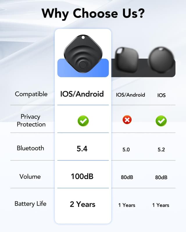 Thumbnail 5 de TIMU Smart Tracker Tag 4 Pack (Bluetooth 5.4) for iOS & Android, works with Find My apps, IP67, 2 years, Black