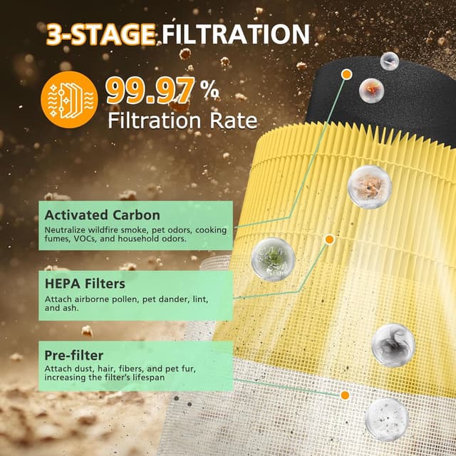 Thumbnail 6 de Core 300 Pet Care Replacement Filter (Core 300-RF-PA) 2 Pack for LEVOIT Core 300 Series Air Purifiers