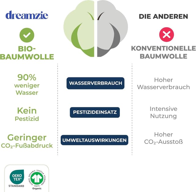 Detalle 2 de Dreamzie Kissenbezug aus 100% Bio-Baumwolle, 80x80 cm im 2er-Set (schwarz) mit Reißverschluss