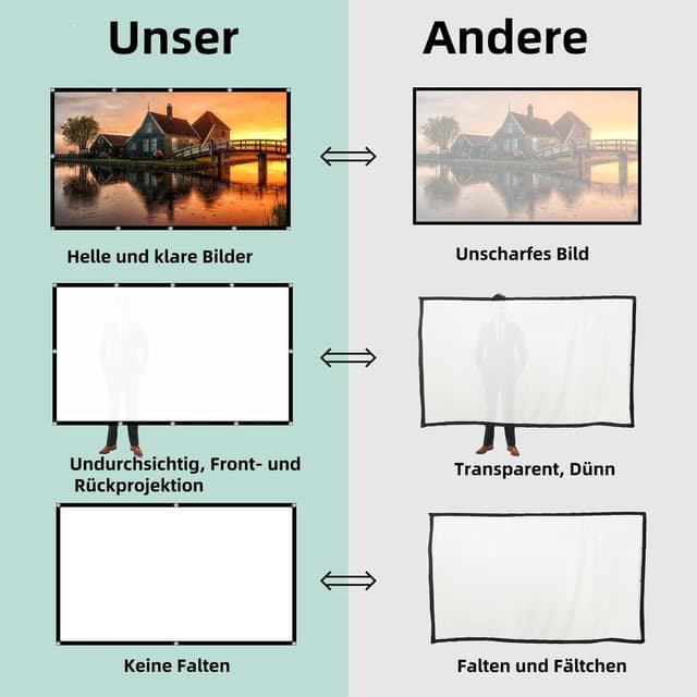 Thumbnail 2 de Leinwand Beamer 100 Zoll 16:9 HD đź“˝