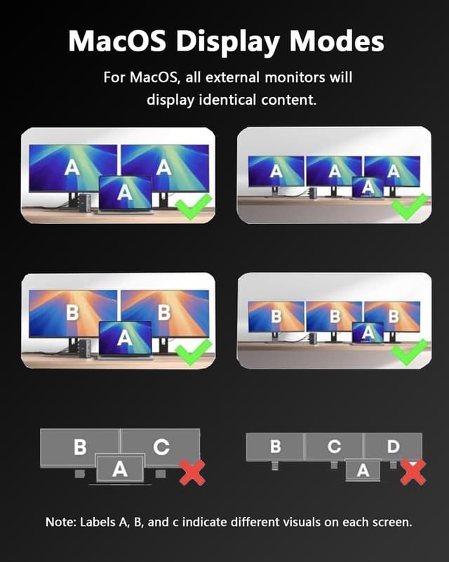 Detalle de WAVLINK Docking Station triple display