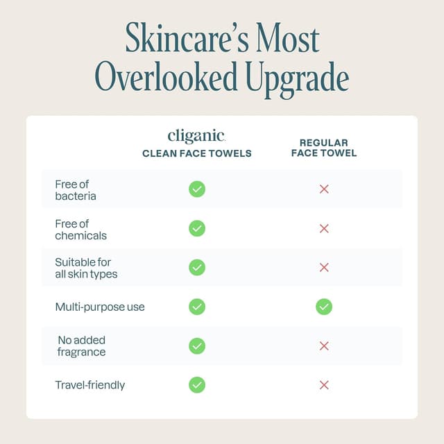 Thumbnail 6 de Cliganic Facial Towelettes XL