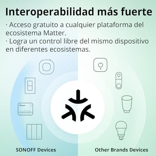 Thumbnail 4 de SONOFF Matter Interruptor WiFi Inteligente, requiere neutro 🏠