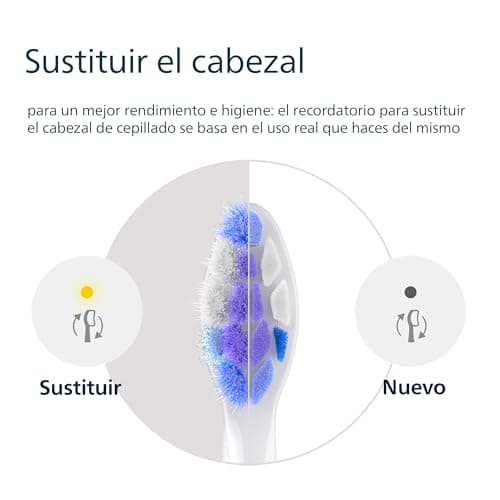 Thumbnail 7 de Philips Sonicare S2 Sensitive ✨ Cabezales de repuesto, 6 uds.