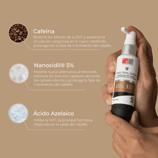 Thumbnail 1 de DS Laboratories Spectral DNC-N Tratamiento Anticaída 3x60 ml 🌱