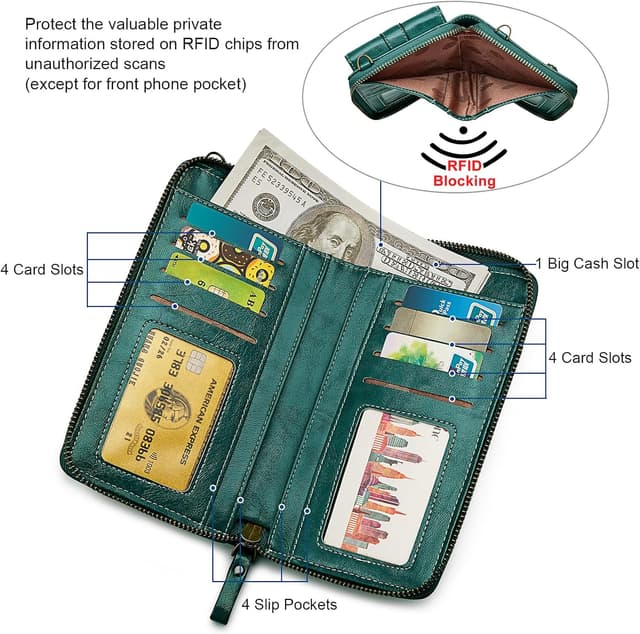 Detalle de S-ZONE Pn21b017 portamonete/portacellulare da donna con blocco RFID e tracolla staccabile
