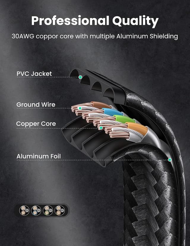 Detalle 2 de UGREEN Cavo Ethernet Cat 7 piatto RJ45 10Gbps 600MHz schermato FTP, 15 m (30AWG)