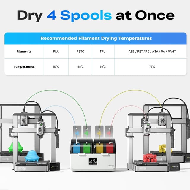 Detalle 2 de Creality Space Pi X4 Filament-Trocknungsbox für 4 Spulen (bis 75 °C), geeignet für PLA/PETG