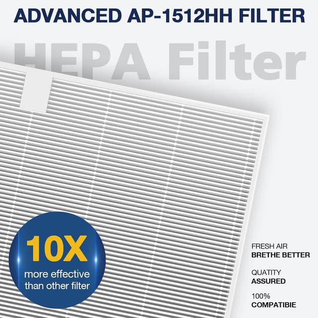 Detalle de AP-1512HH Air Purifier Replacement Filter Set (2 HEPA + 6 Carbon) for Coway Airmega AP-1512HH & Airmega 200M (AP-1518R)