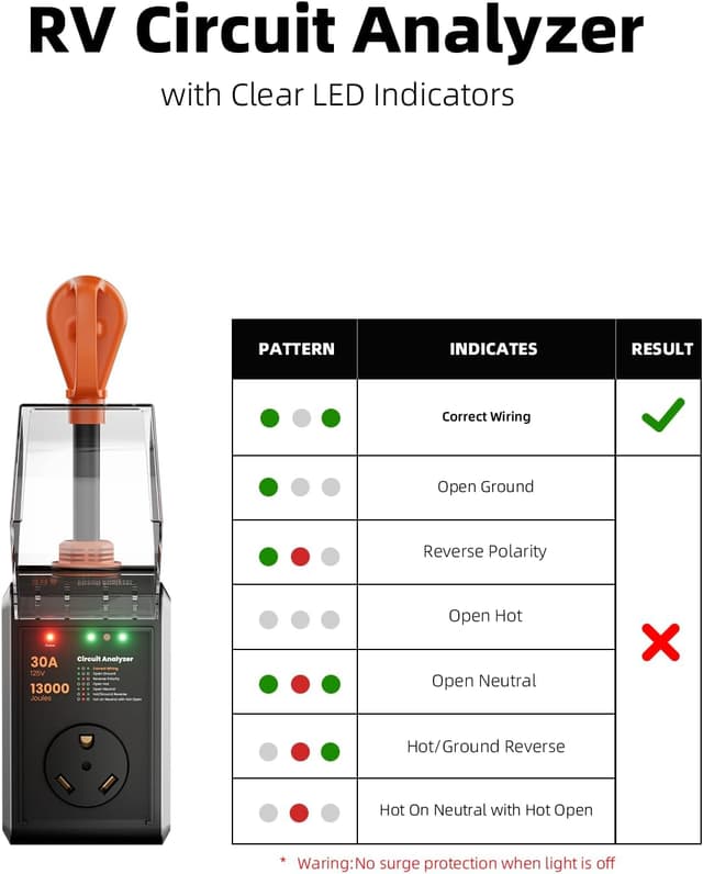 Detalle 1 de CRTBETLIF RV Surge Protector 13000J 30A