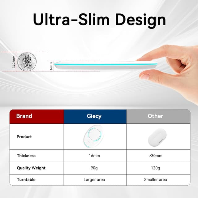 Detalle de Giecy Mouse Jiggler Ultra Slim Indétectable avec minuterie à intervalle (blanc)