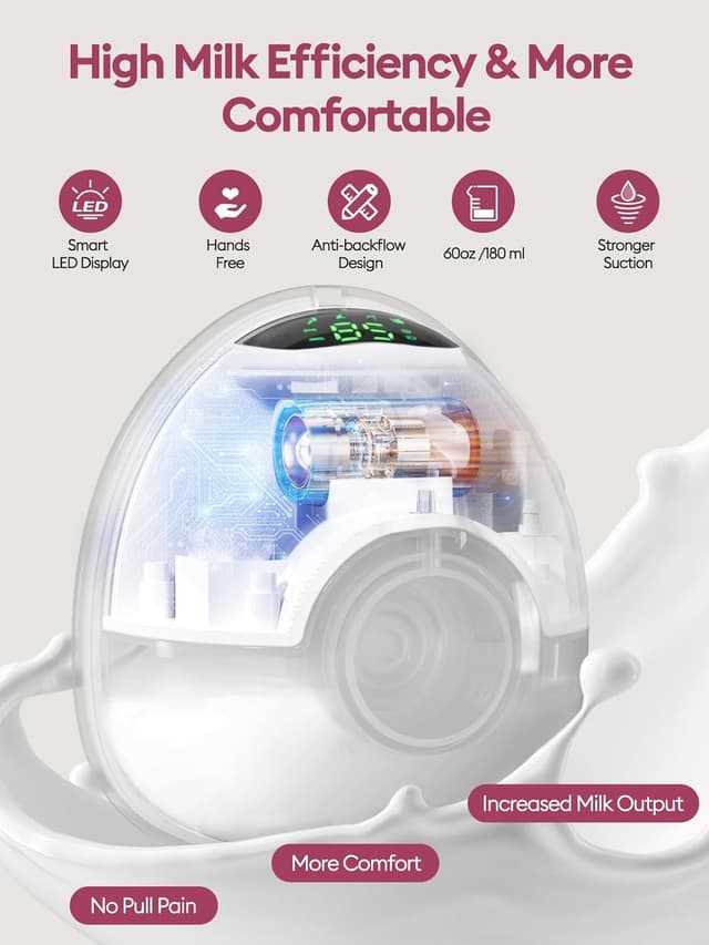 Detalle de Lulia Wearable Hands Free Breast Pump with 4 Modes, 9 Levels & 6oz Large Capacity (17/19/21/24mm flanges included)