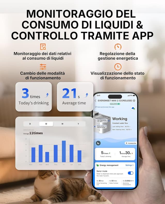 Thumbnail 4 de PETKIT EVERSWEET MAX 2 Fontanella per Gatti 3L