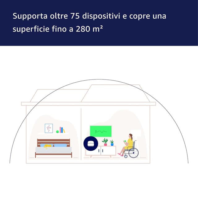 Detalle de Amazon eero 6+ Mesh Wi‑Fi (modello 2022), kit da 2 router con Ethernet 1 Gbps, copertura fino a 280 m²